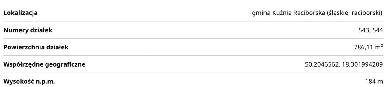 Działka budowlana Kuźnia Raciborska, ul. Drzymały. Zdjęcie 14