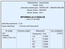 Działka Drezno. Zdjęcie 2