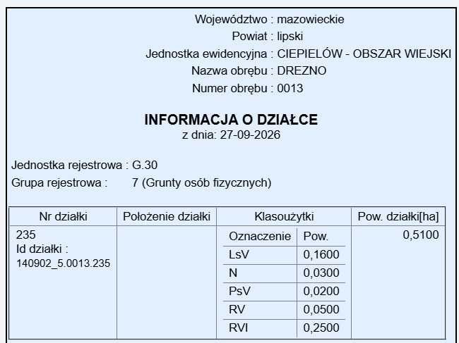 Działka Drezno. Zdjęcie 3