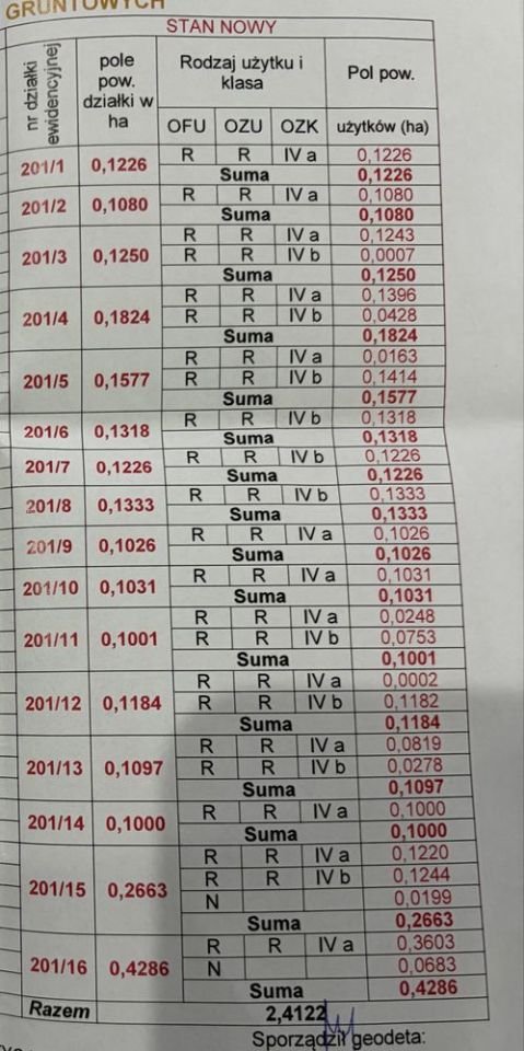 Działka budowlana Nawcz. Zdjęcie 2