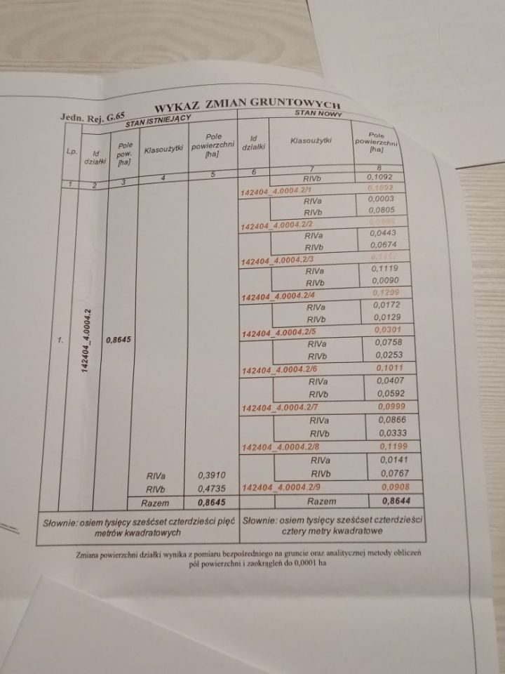 Działka budowlana Pułtusk, ul. Przemiarowska. Zdjęcie 2