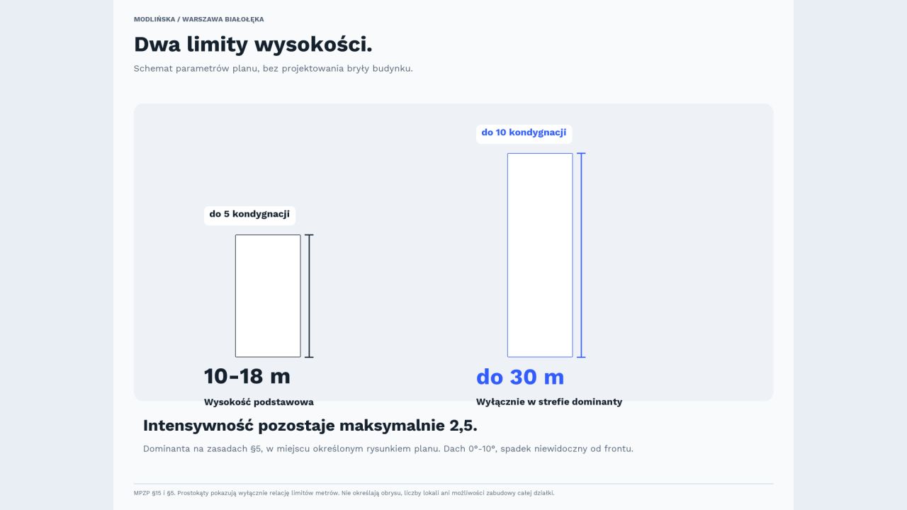 Działka inwestycyjna Warszawa Białołęka, ul. Modlińska. Zdjęcie 7