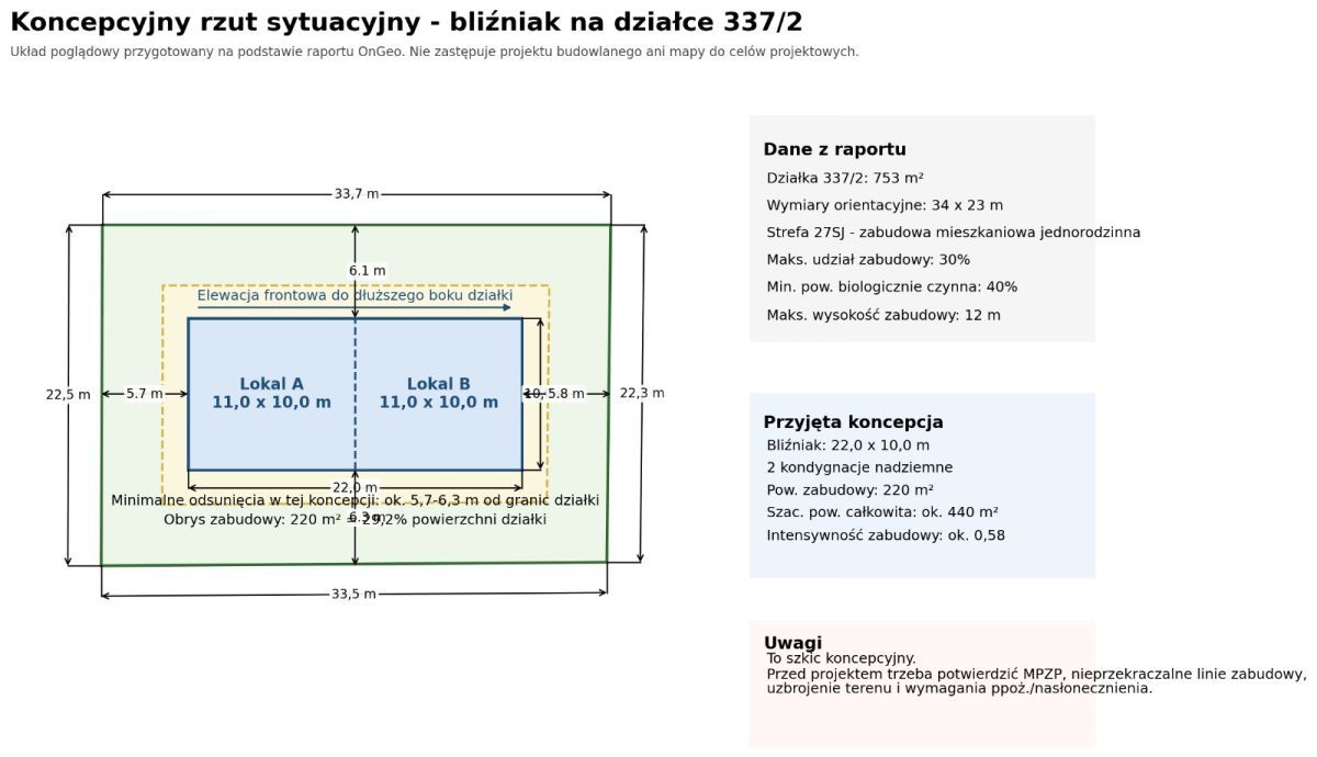 Działka budowlana Piastów, ul. Józefa Ignacego Kraszewskiego. Zdjęcie 6