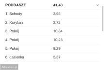 bliźniak, 4 pokoje Zabrze Zaborze, ul. Wiejska. Zdjęcie 2