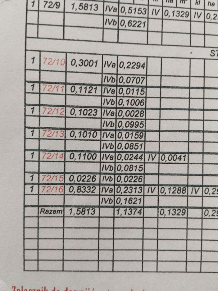 Działka rolno-budowlana Nowinka. Zdjęcie 2