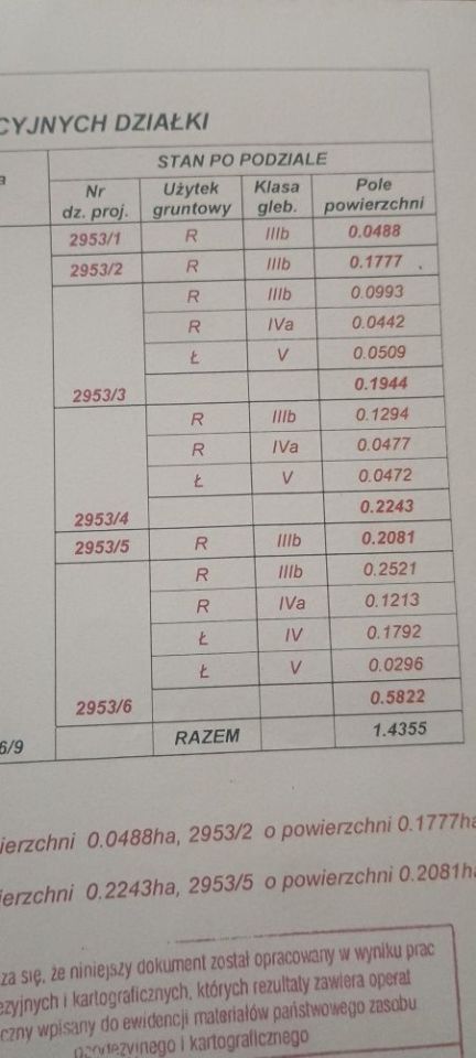 Działka budowlana Glinik. Zdjęcie 3