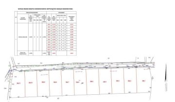 Działka budowlana Józefów