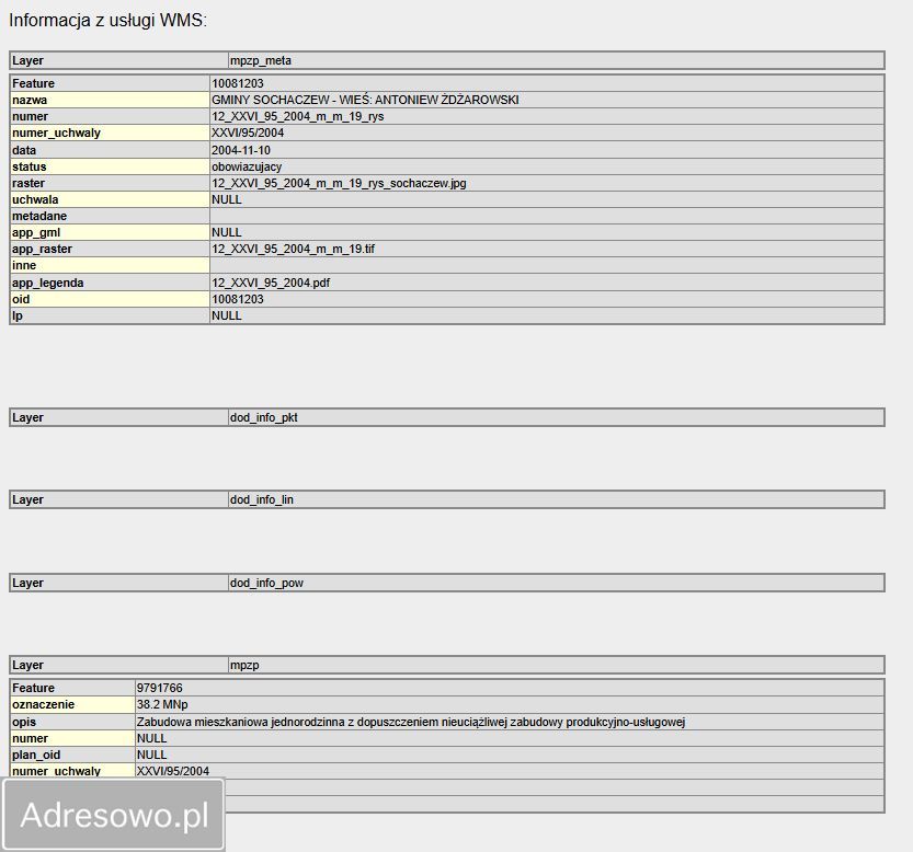 Działka budowlana Antoniew. Zdjęcie 5