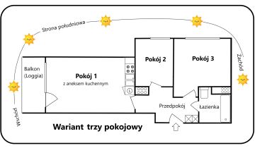 Mieszkanie 3-pokojowe Gdynia Karwiny, ul. Juliana Tuwima