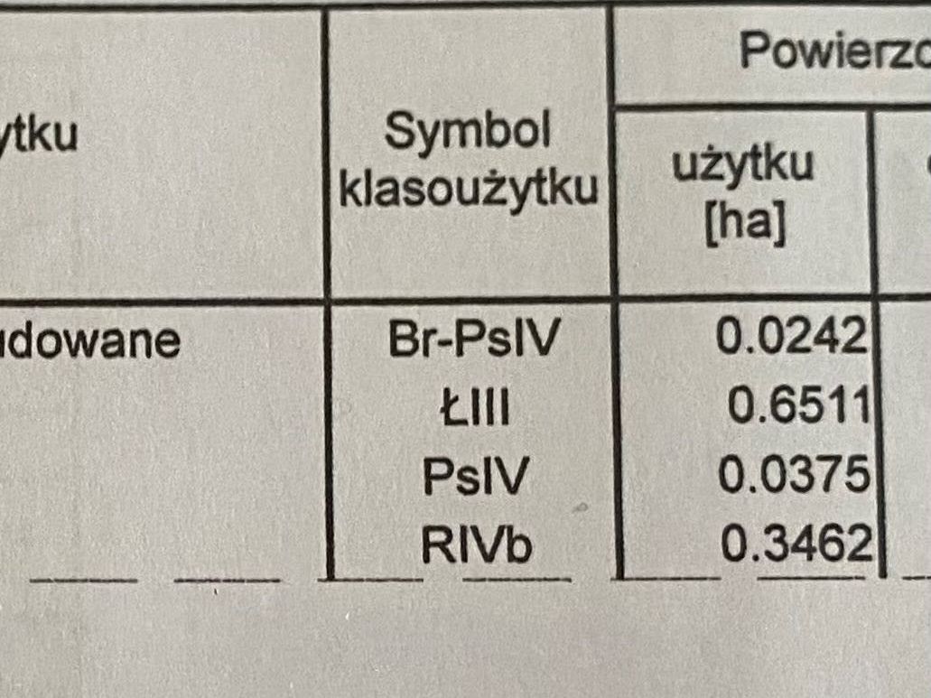 Działka budowlana Dąbie, ul. Dolna. Zdjęcie 3