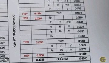 Działka budowlana Milejów, ul. Kościuszki