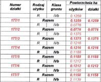 Działka rolno-budowlana Bukowice. Zdjęcie 3