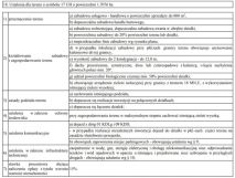 Działka inwestycyjna Gryfice, ul. Niechorska. Zdjęcie 3