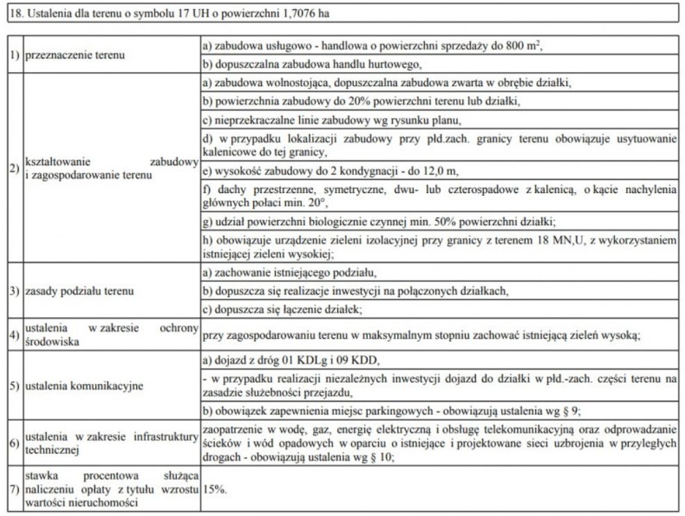 Działka inwestycyjna Gryfice, ul. Niechorska. Zdjęcie 4