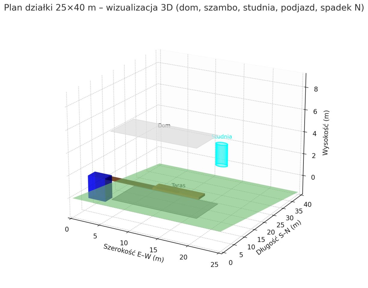 Działka budowlana Bysina. Zdjęcie 15