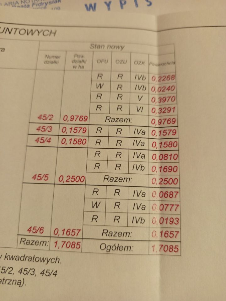 Działka rolno-budowlana Humin. Zdjęcie 7