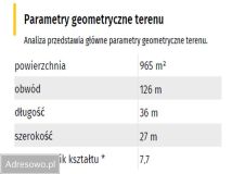 Działka budowlana Nowy Łuszczewek. Zdjęcie 2