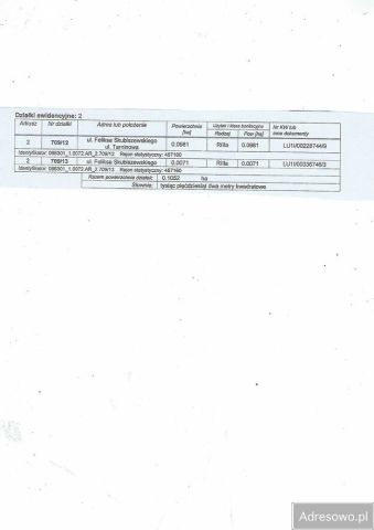 Działka inwestycyjna Lublin Węglin, ul. Feliksa Skubiszewskiego. Zdjęcie 1