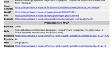 Działka budowlana Nowy Sławacinek