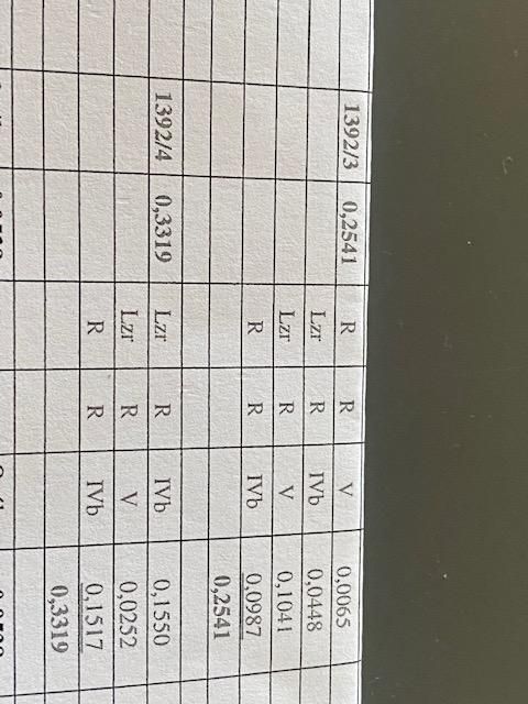 Działka budowlana Szczepanów, ul. Źródlana. Zdjęcie 3