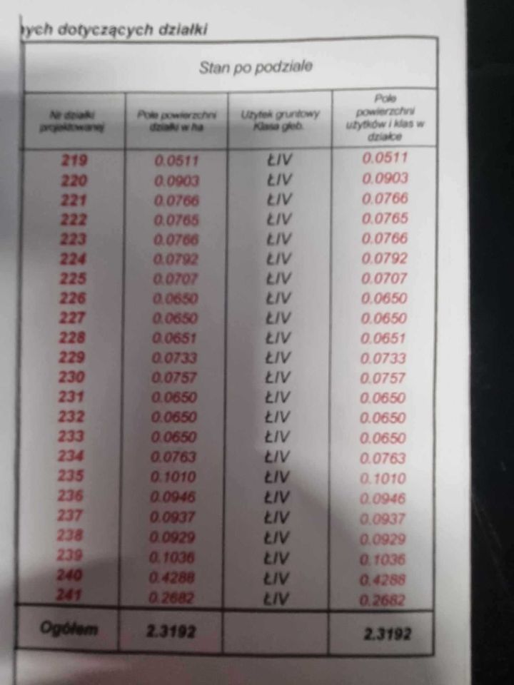 Działka budowlana Zielniki. Zdjęcie 2