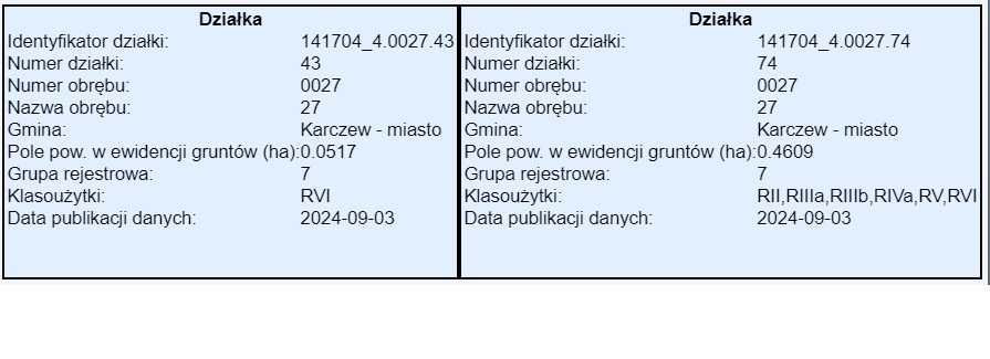 Działka rolna Nadbrzeż. Zdjęcie 7