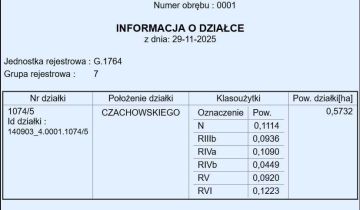 Działka rolna Lipsko, ul. Iłżecka