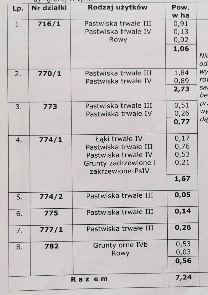 Działka rolna Miłoszów. Zdjęcie 3