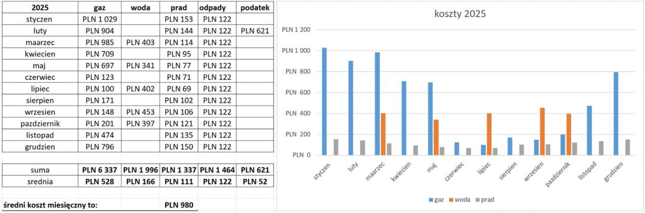 dom wolnostojący, 6 pokoi Olsztyn Likusy, ul. Wczasowa. Zdjęcie 34