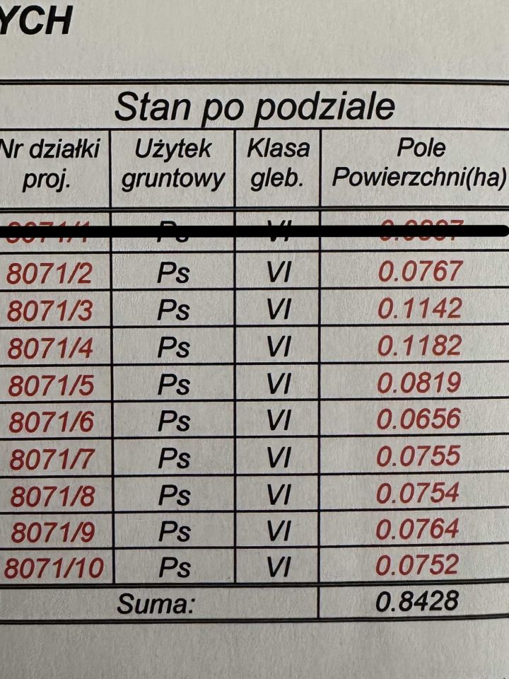 Działka budowlana Włoszczowa, ul. Wiejska. Zdjęcie 4