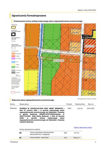 Działka inwestycyjna Walendów, ul. Nad Utratą. Zdjęcie 3