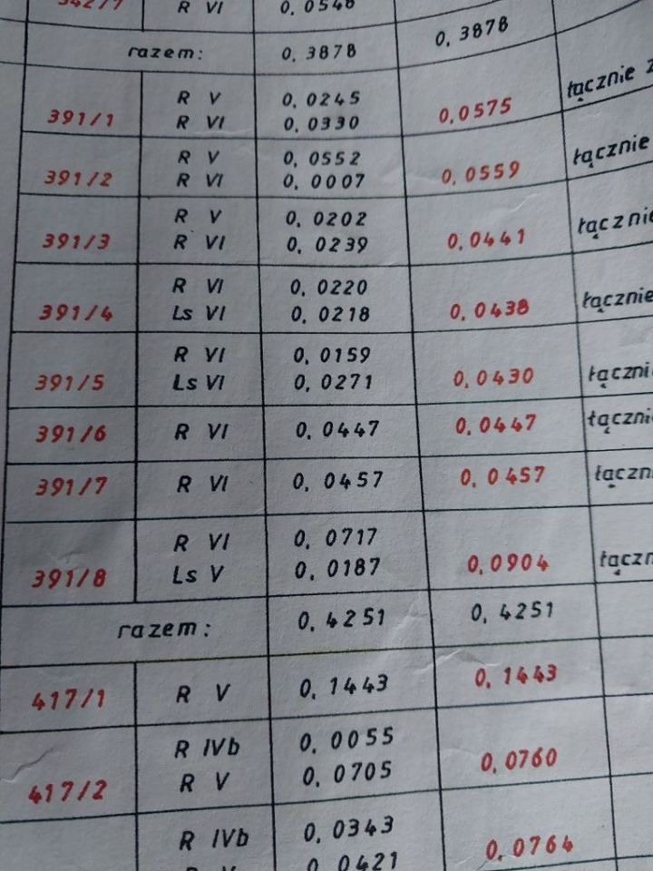 Działka budowlana Wola Grzymkowa, ul. Słonecznikowa. Zdjęcie 2