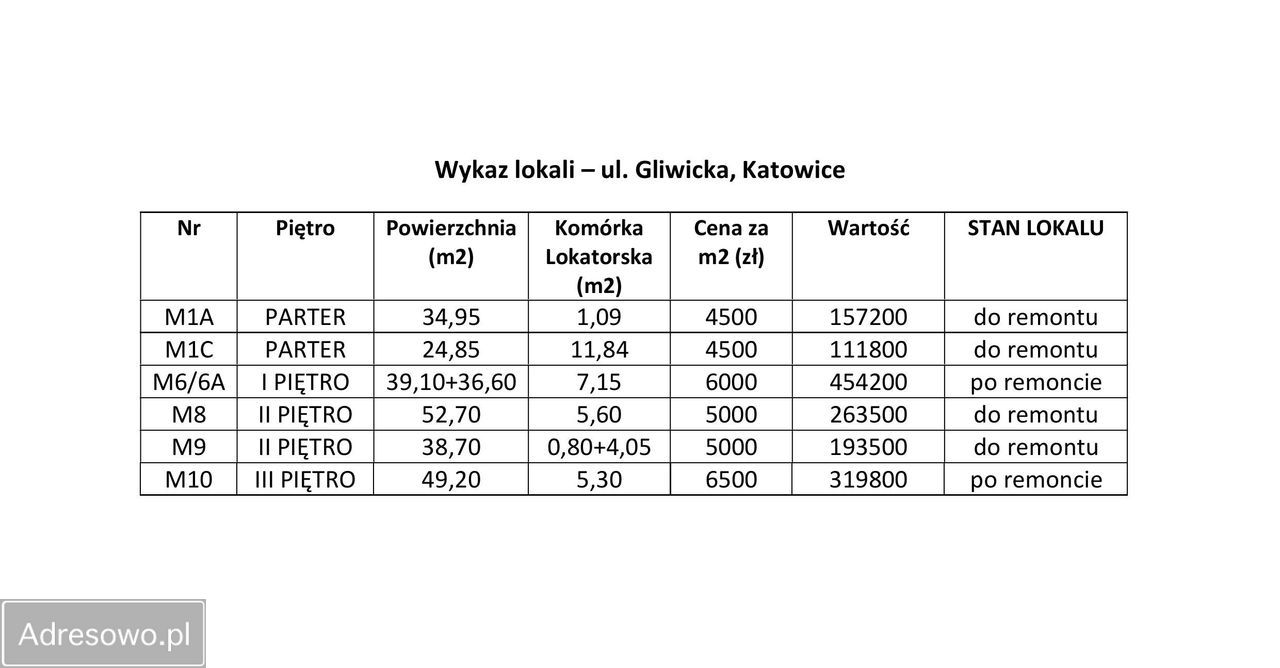 Mieszkanie 3-pokojowe Katowice Załęże, ul. Gliwicka. Zdjęcie 5