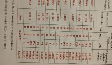 Działka budowlana Podnieśno, ul. Leśna