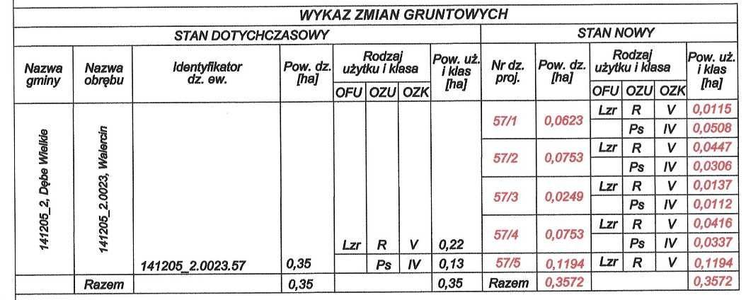 Działka rolno-budowlana Walercin. Zdjęcie 2