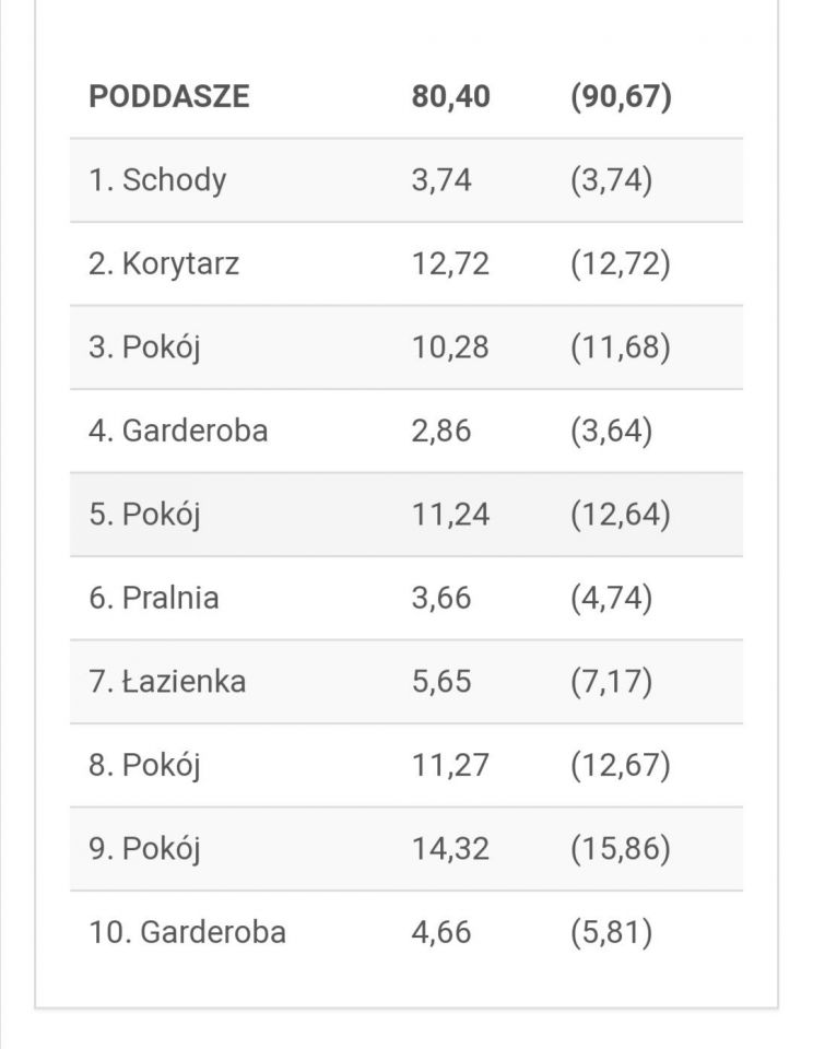 dom wolnostojący Złotoria. Zdjęcie 5