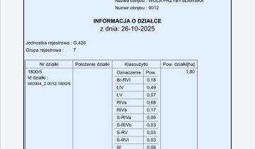 Działka siedliskowa Wola Przybysławska Wola Przybysławska Druga