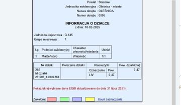 Działka budowlana Oleśnica