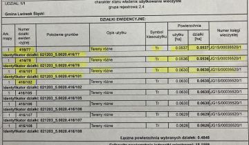 Działka rekreacyjna Rakowice Małe