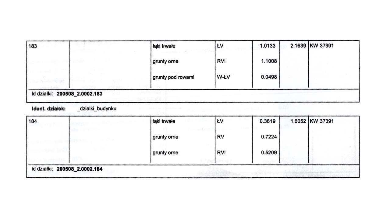 Działka rolna Białki. Zdjęcie 4