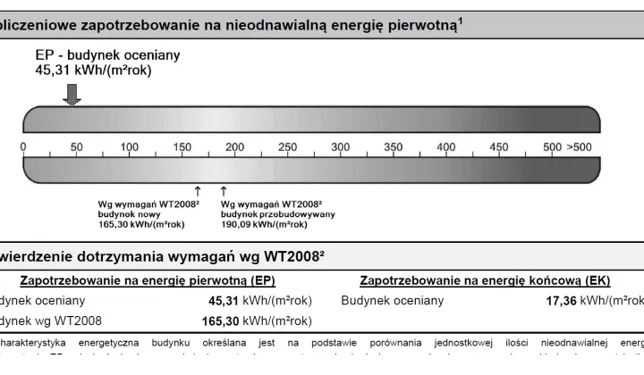 dom wolnostojący, 6 pokoi Pysznica, ul. Wolności