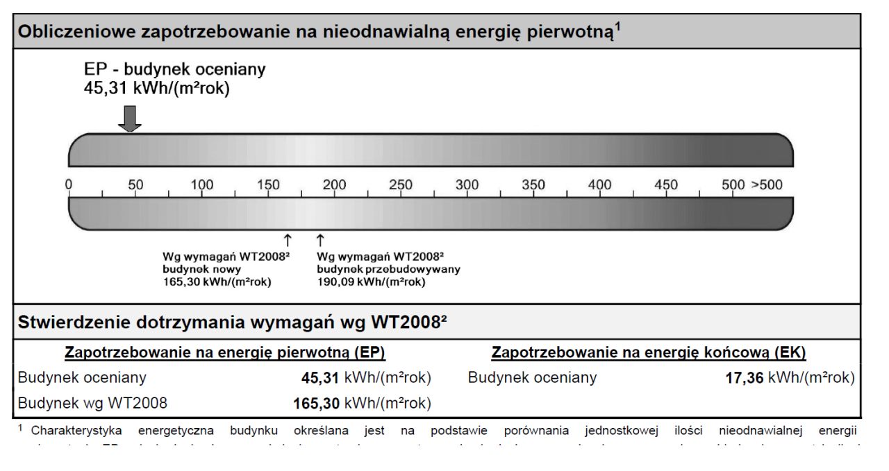 dom wolnostojący, 6 pokoi Pysznica, ul. Wolności. Zdjęcie 1