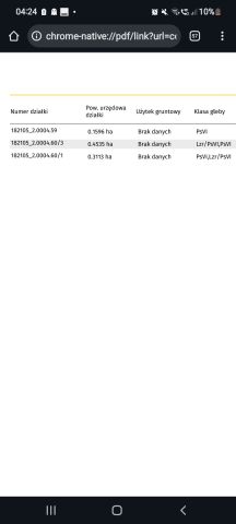 Działka budowlana Bóbrka. Zdjęcie 3