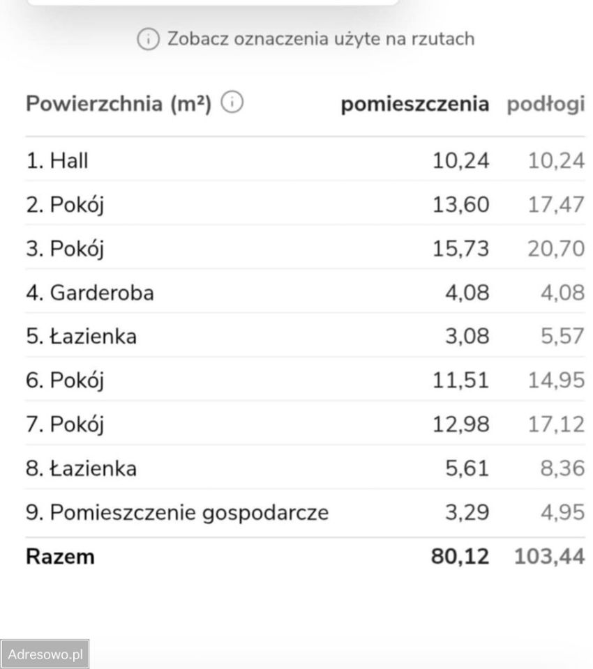 dom wolnostojący, 5 pokoi Gulczewo, ul. Borowikowa. Zdjęcie 3