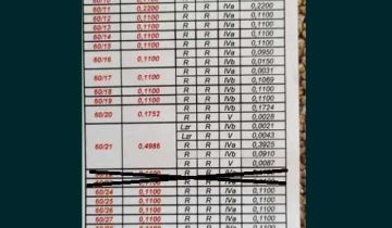 Działka budowlana Lubiaszów Nowy Lubiaszów