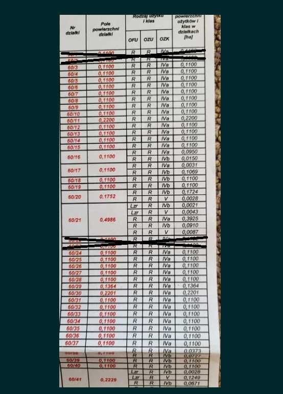 Działka budowlana Lubiaszów Nowy Lubiaszów. Zdjęcie 2