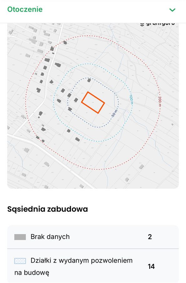 Działka budowlana Harbutowice. Zdjęcie 2