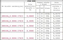 Działka rolno-budowlana Łędławki. Zdjęcie 2