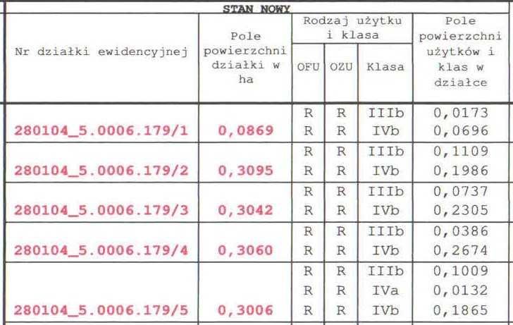 Działka rolno-budowlana Łędławki. Zdjęcie 3