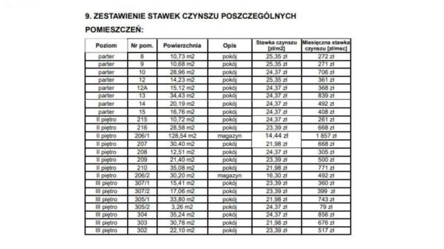 Biuro Leszno, ul. Dworcowa. Zdjęcie 6